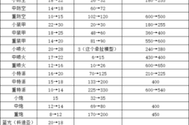 蓝色警戒免CD补丁，1. 如何寻找免CD补丁