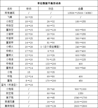 蓝色警戒快捷键大全，一、 基础操作快捷键